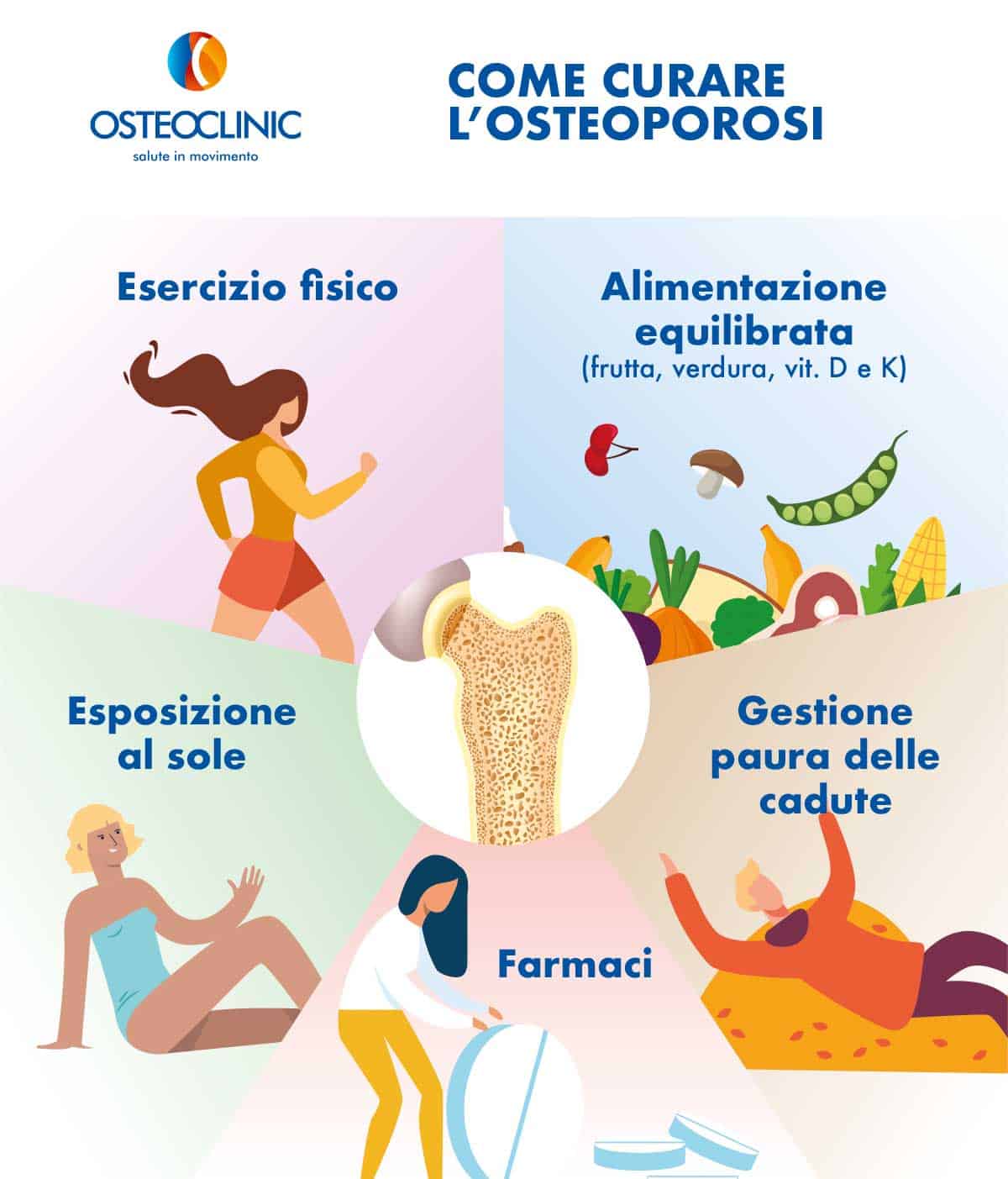 Osteoporosi cura e prevenzione